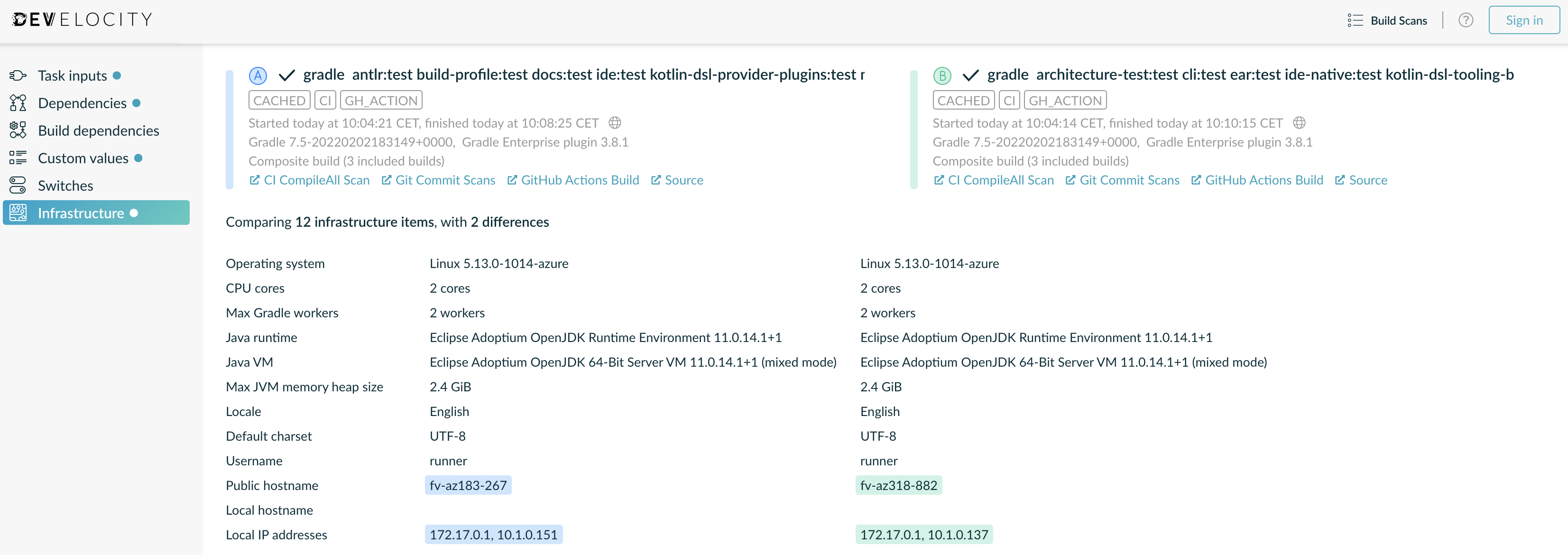 comparison infra