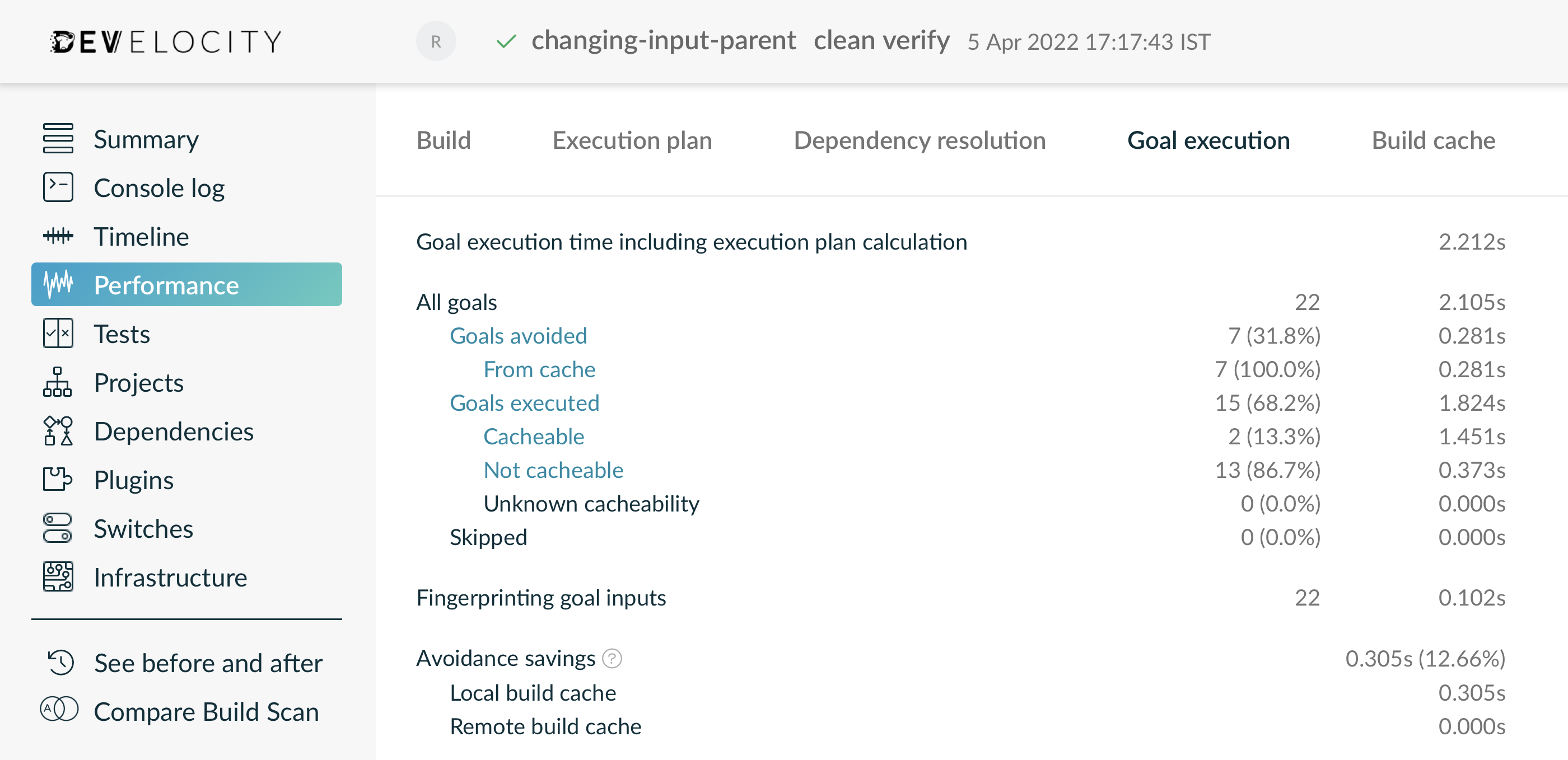 no change with timestamp